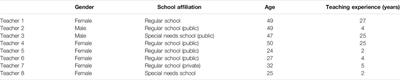 Austrian Elementary School Teachers’ Perception of Professional Challenges During Emergency Distance Teaching due to COVID-19